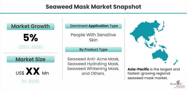 Seaweed-Mask-Market-Dynamics